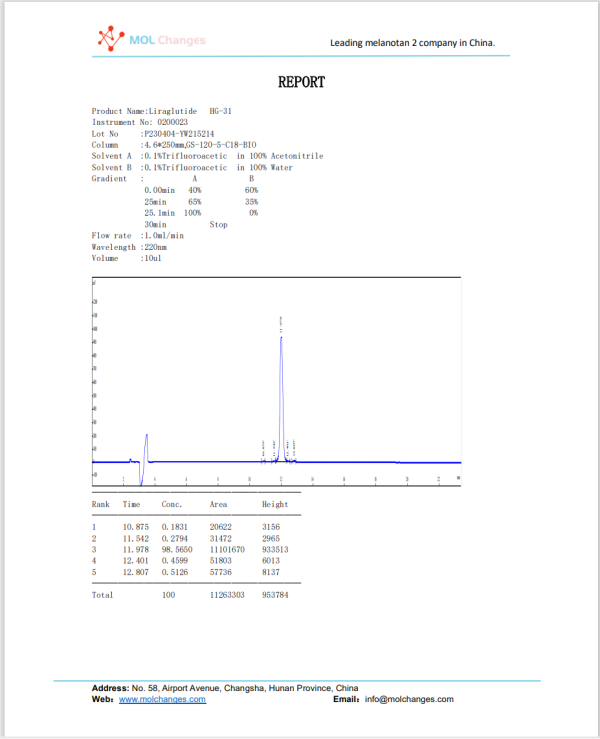 Liraglutide HPLC