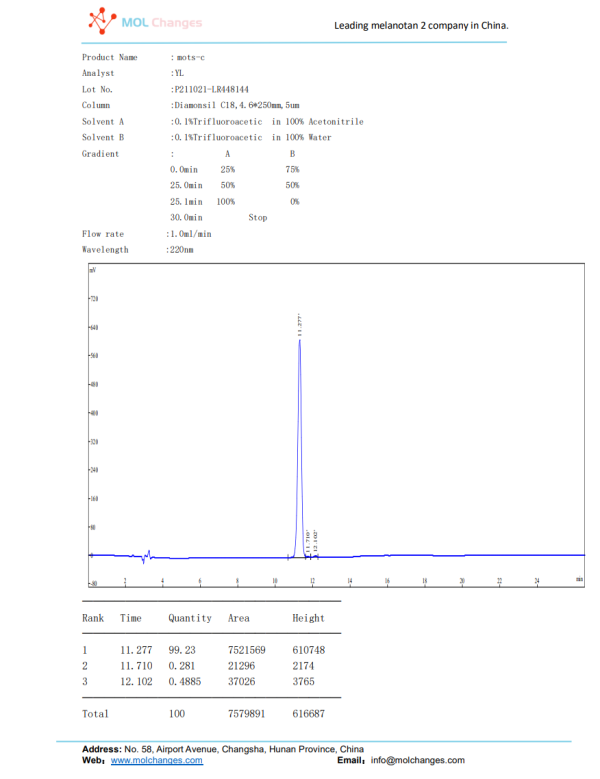 MOTS-C HPLC