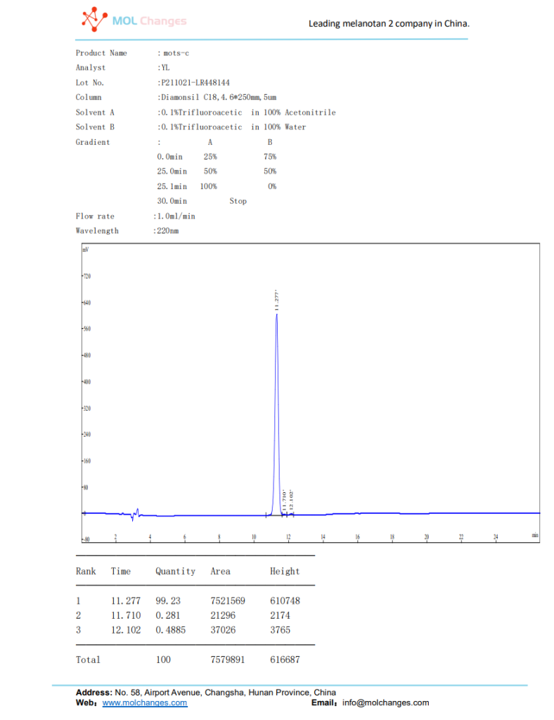 MOTS-C HPLC