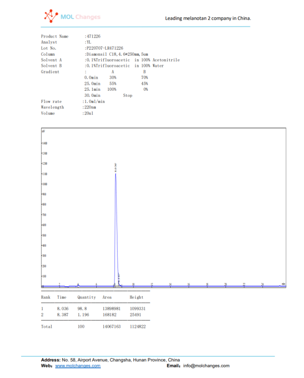 PT-141 HPLC