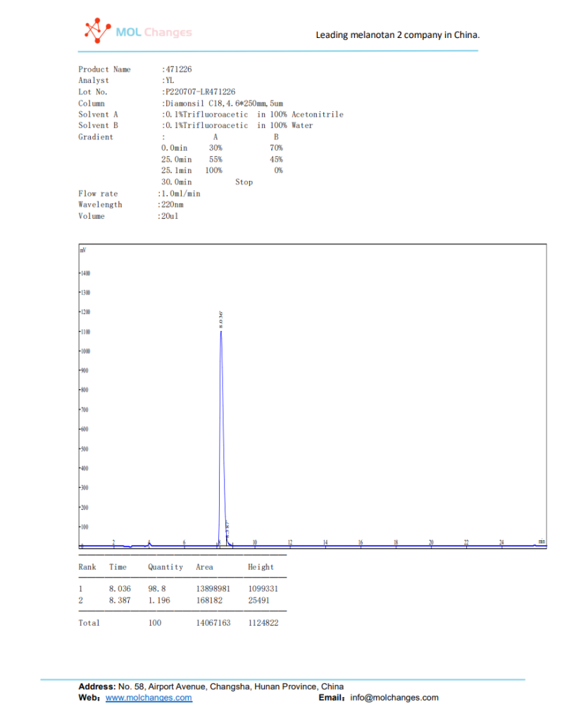 PT-141 - MOL Changes - Peptide manufacturing Factory