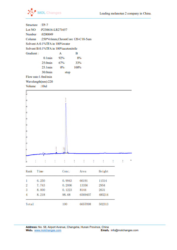 selank HPLC