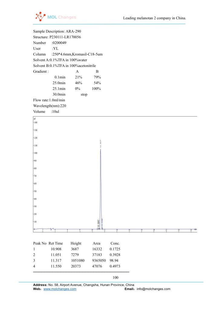 ARA-290 HPLC