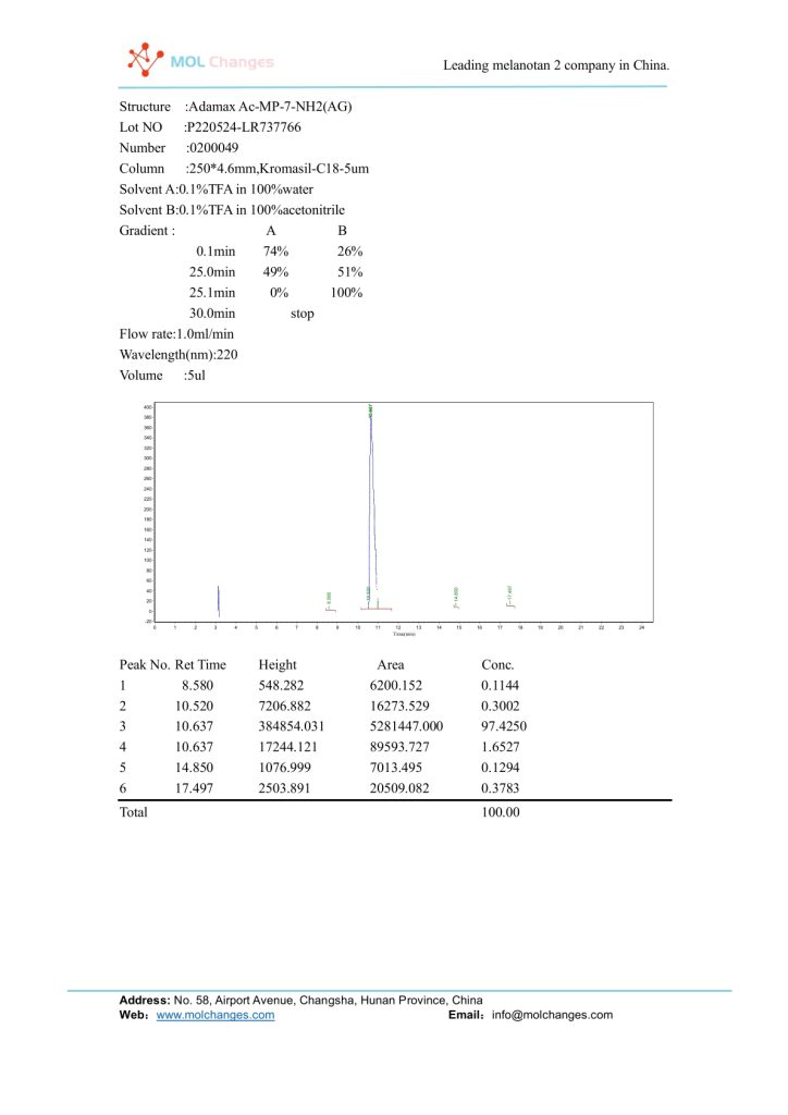 Adamax HPLC