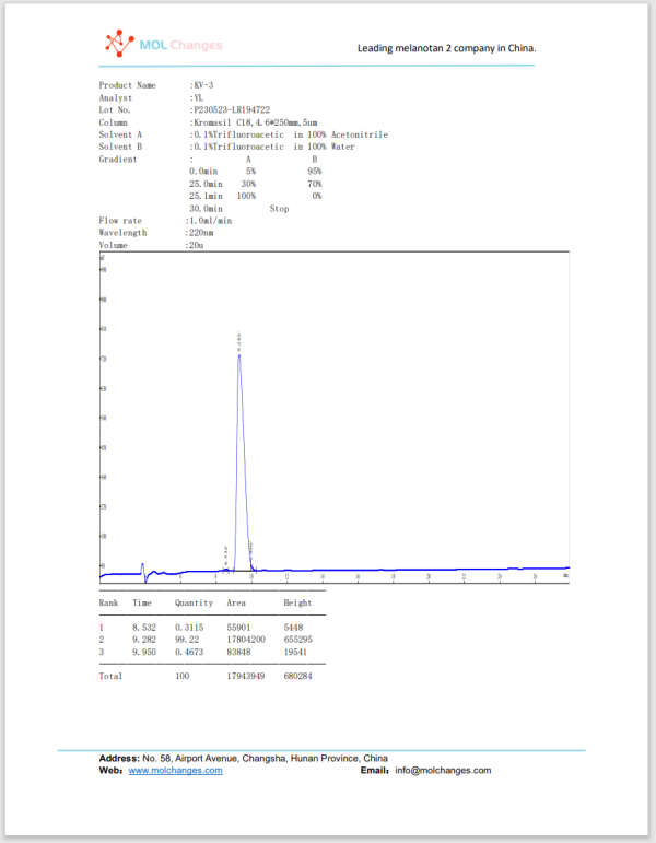 KPV HPLC