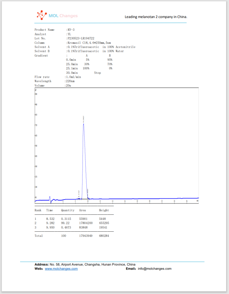 KPV HPLC