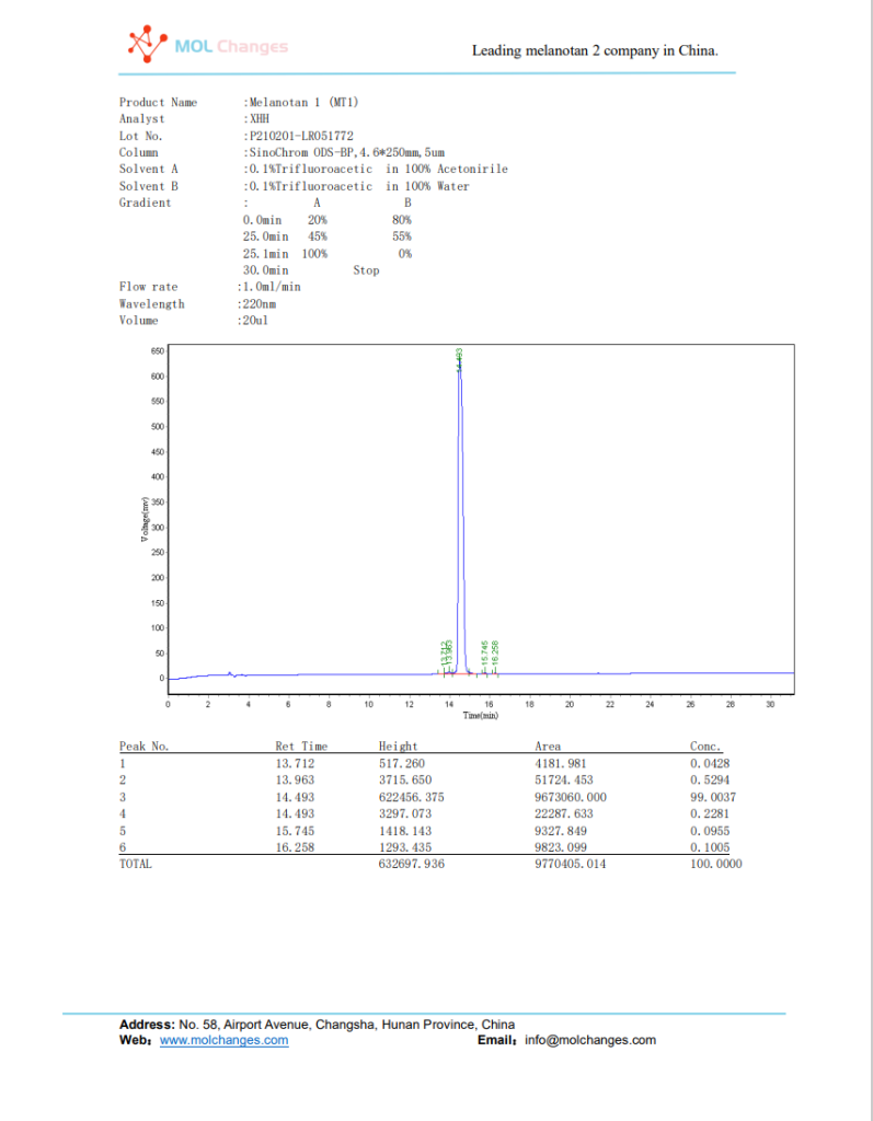 Melanotan 1 HPLC