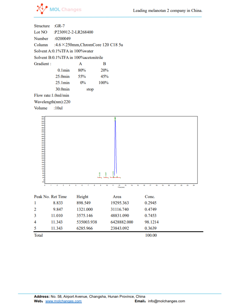 PE22-28 HPLC