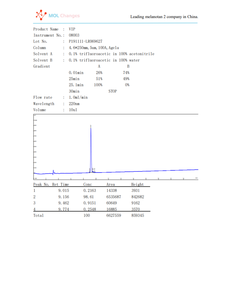 VIP HPLC