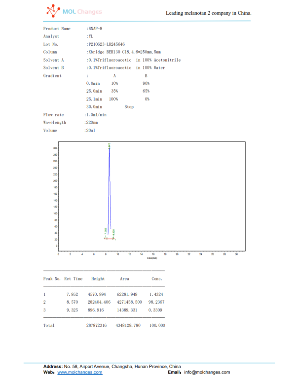 SNAP-8 HPLC