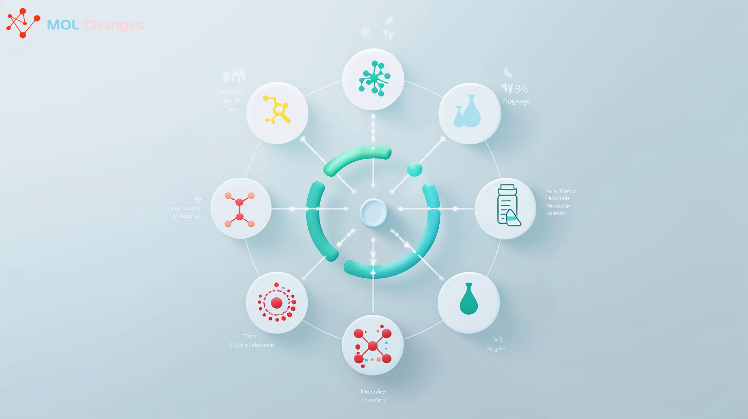 Peptide CRO Selection: A Due-Diligence Playbook